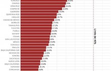 17% de los mexicanos en promedio votaron