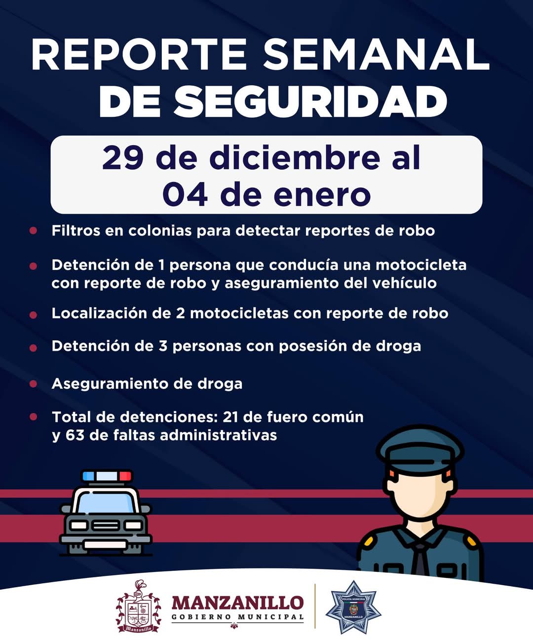 Les compartimos los trabajos más relevantes durante la semana del 29 de diciembre al 4 de enero de Seguridad Publica y Vial dw Manzanillo.Ante cualquier emergencia, llama al 911. Estamos para servirte.